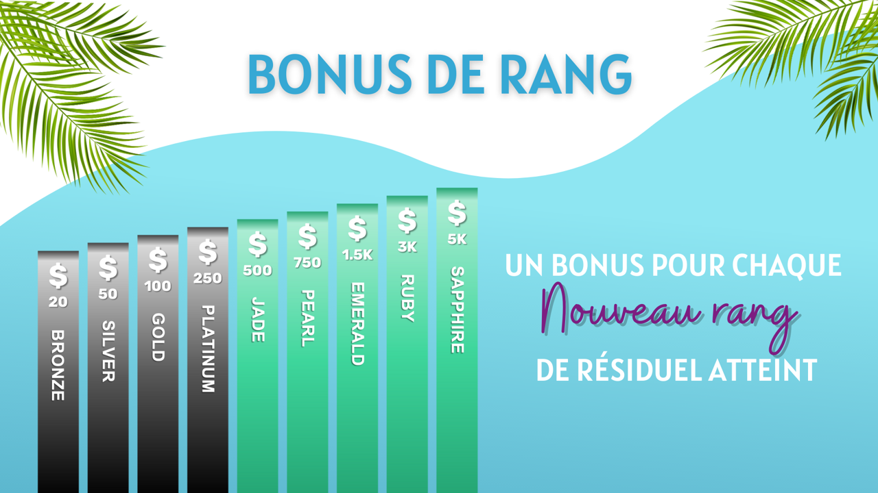 bonus de rang